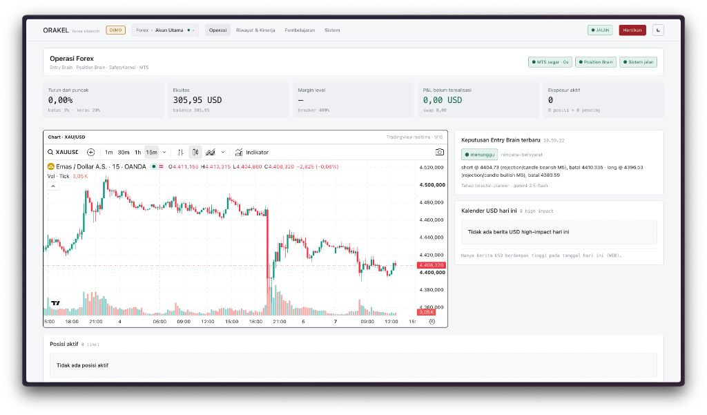 Orakel — Autonomous Multi-Brain AI Forex Trading System
